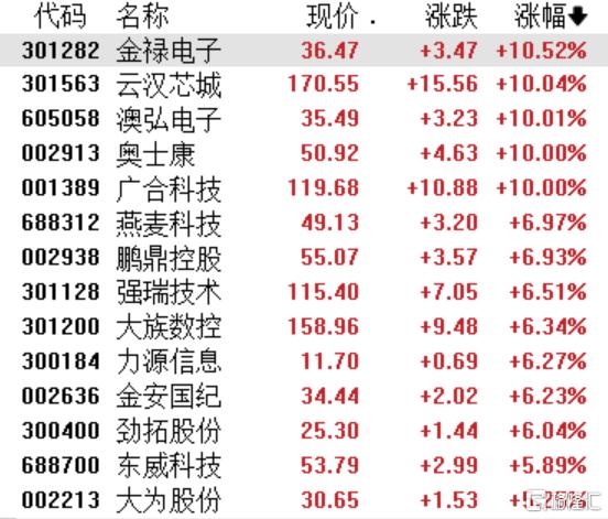 英伟达Feynman架构引爆，PCB风口全面爆发！