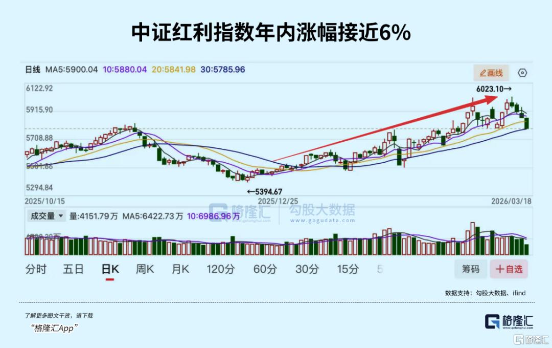 伊战后，资金买爆这一板块