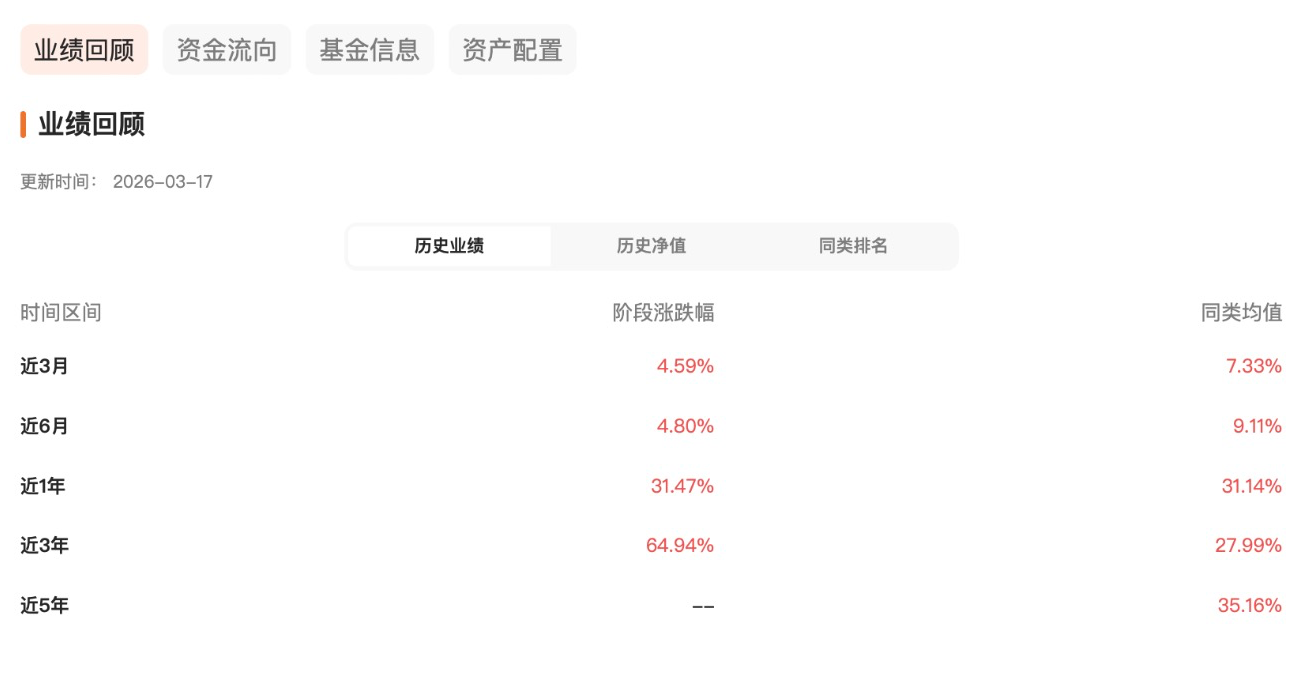 云计算赛道持续走强，易方达云计算ETF（516510.SH）领涨市场