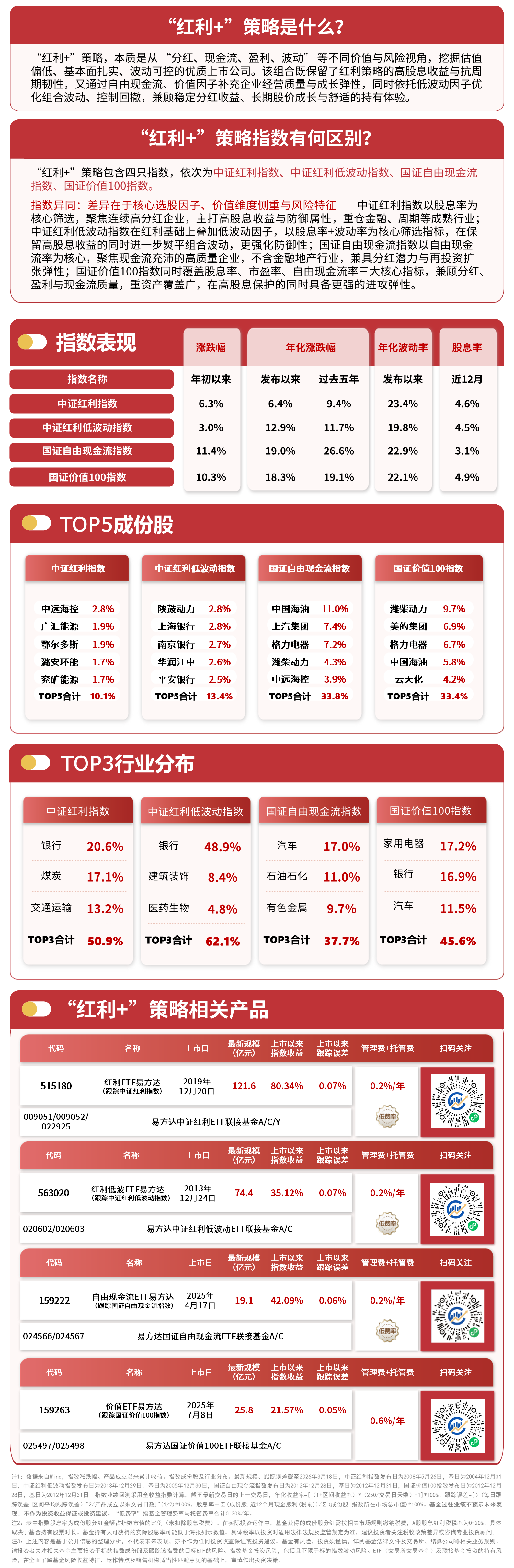 “红利+”震荡整理，自由现金流ETF易方达（159222）全天净申购超3000万份