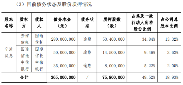 控股股东3.65亿债务爆雷，良品铺子一年亏掉逾一亿，高端零食第一股何去何从？