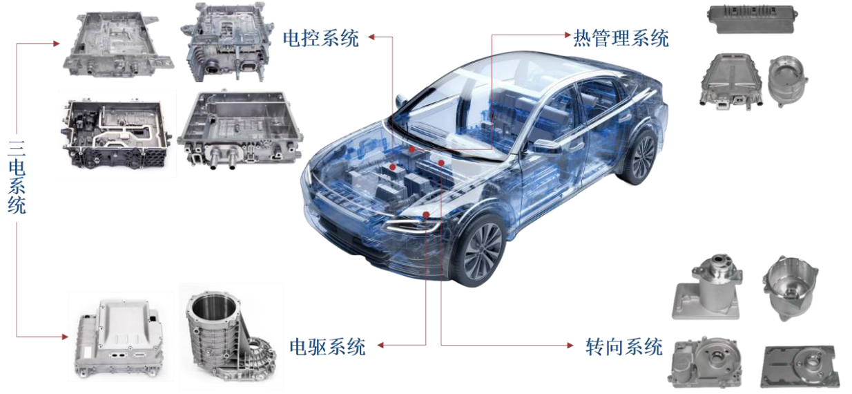隆源股份:新能源压铸“小巨人”的进阶之路,北交所上市开启成长新篇章 | IPO黄金眼