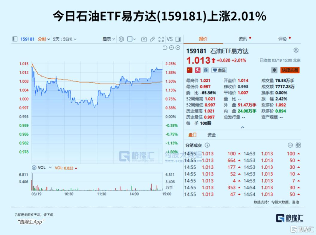 逆势飙涨！避险资金加速涌入！