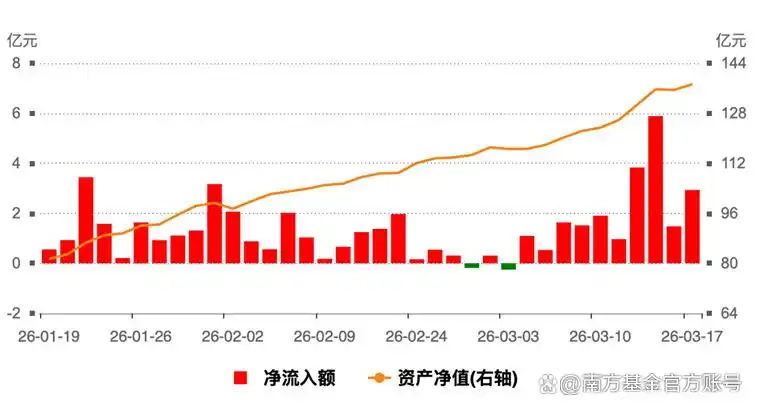 南方基金：自由现金流指数怎么挑？先别急着看名字！