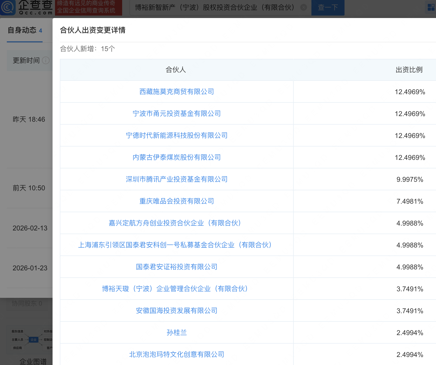 宁德时代、腾讯等入股博裕新智新产股权投资基金，后者增资至40亿