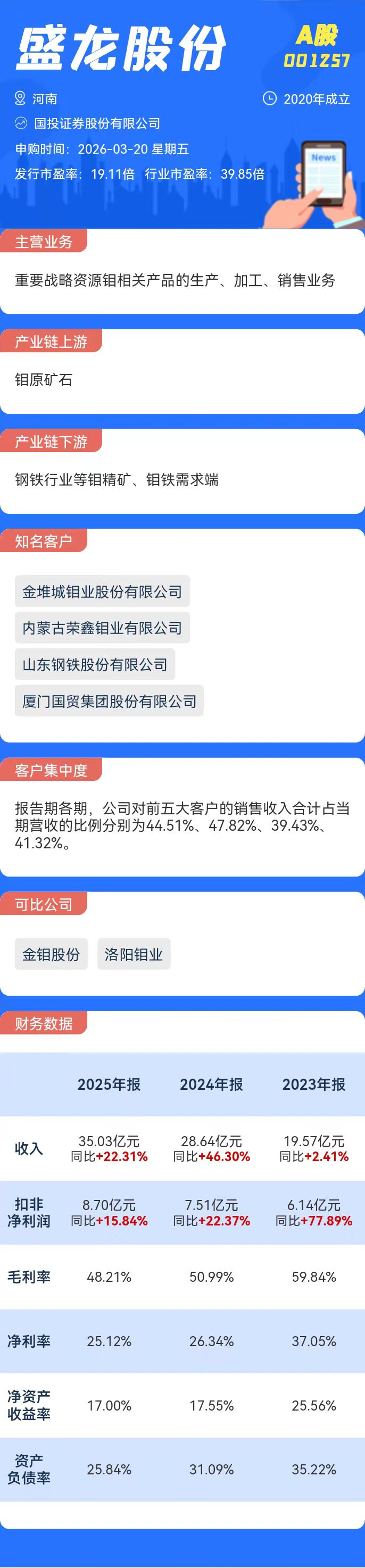 打新必看 | 3月20日三只新股申购