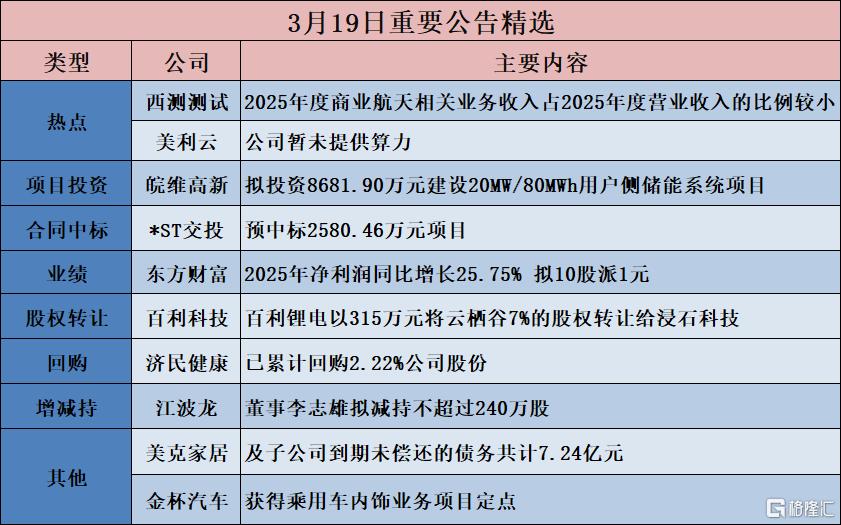 公告精选︱中国联通：2025年净利润为91.27亿元，同比增长1.1%；美利云：公司暂未提供算力