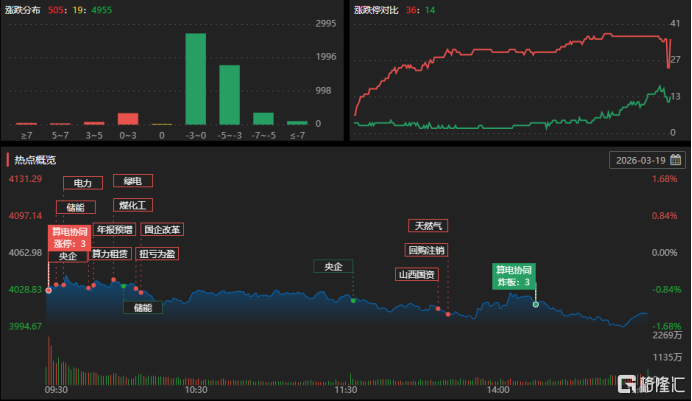 龙虎榜 | 资金爆买中油资本5.41亿，作手新一上榜！温州帮砸盘振华股份