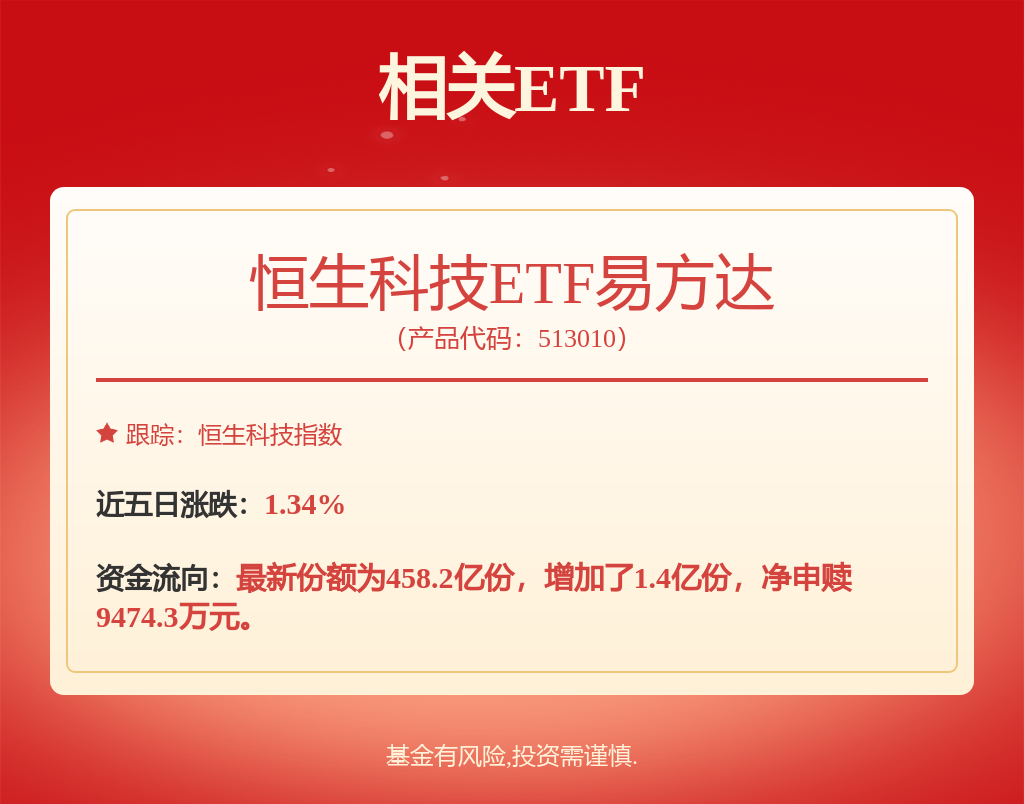 大厂同日上调云服务价格，恒生科技ETF易方达（513010）配置机会受市场关注