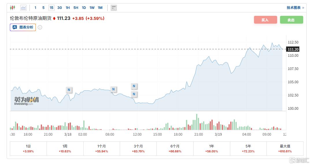 伊以互袭油气设施，全球能源市场再炸锅！