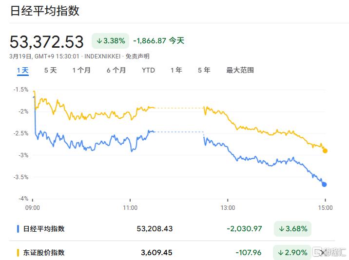 日央行或4月加息？植田和男：警惕油价冲击！