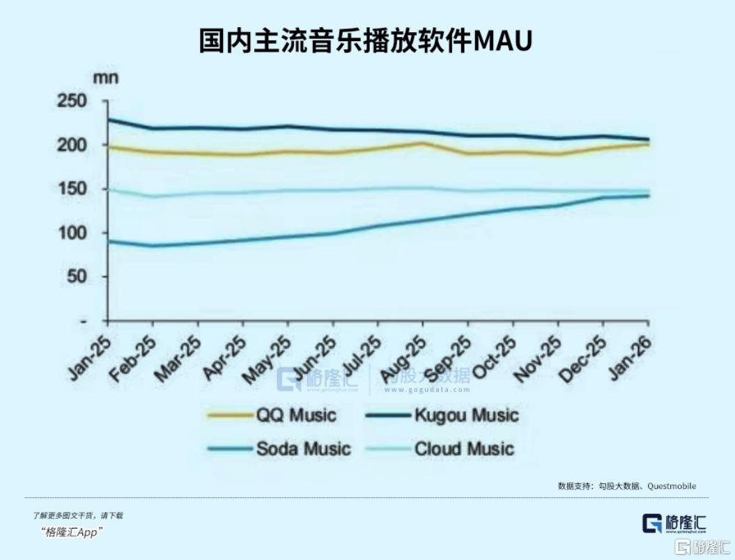 从内容分发到生态平台，AI如何重塑音乐产业链？