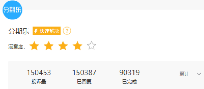 分期乐遭监管约谈，单平台投诉总量破15万条，合规压力陡增