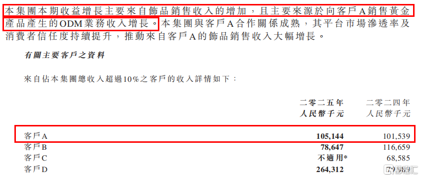 净利大增106.5%，西普尼(02583.HK)凭“硬金”工艺拓宽成长边界