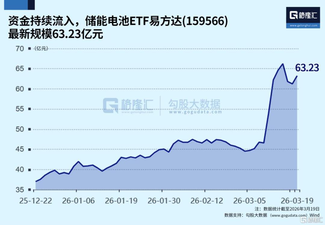 油价飙涨！意外带火一个赛道