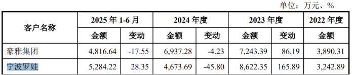 欧伦电气IPO：实控人夫妇突击分红，业绩逆势增长遭拷，客户经销商现“自家人”身影