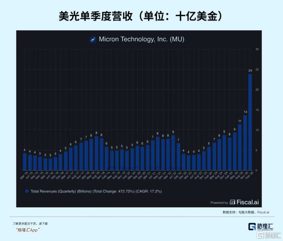 存储的“英伟达时刻”,行情还能走多远?