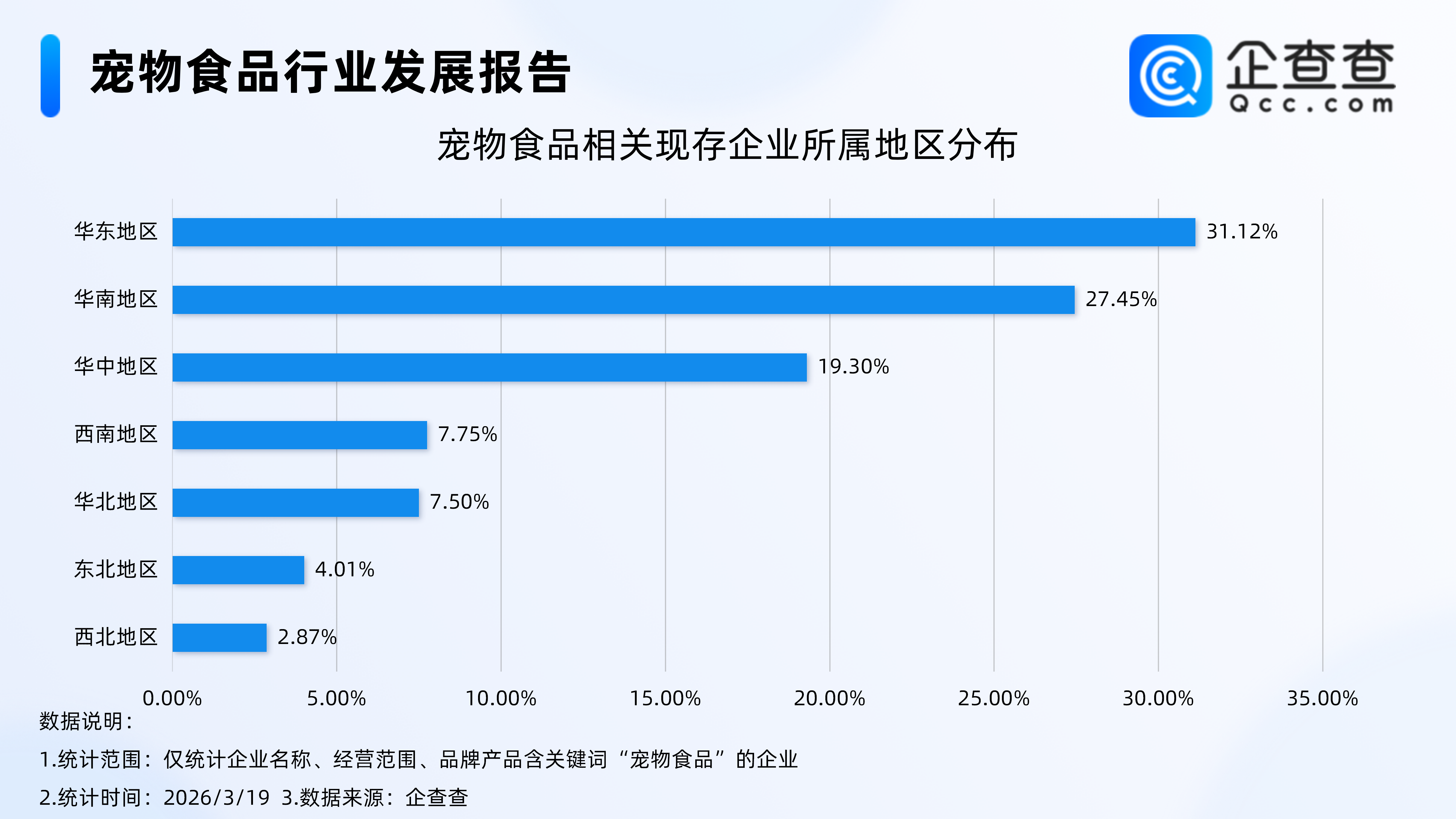 茅台入局宠物赛道，企查查：超7成宠物食品相关企业成立于3年内