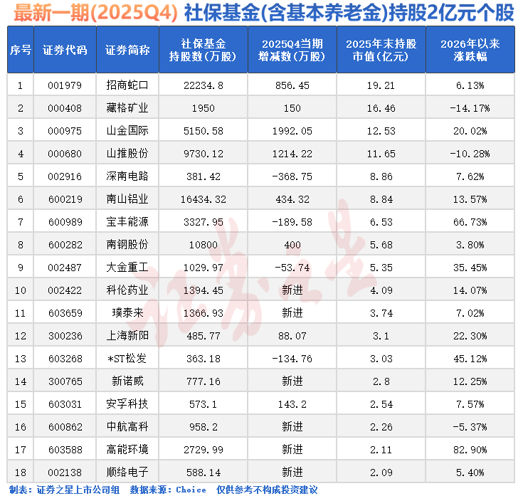 午后，又跳水！三大原因