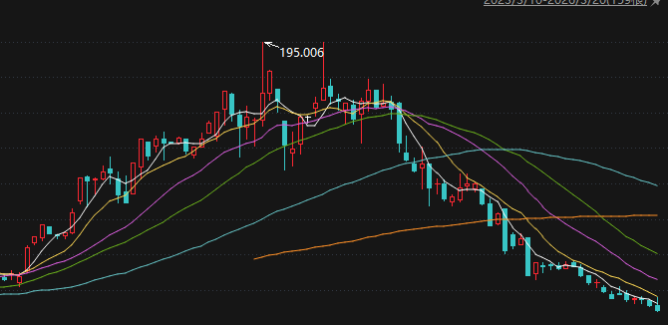 奇富借条遭监管约谈，投诉高企叠加业绩股价双承压