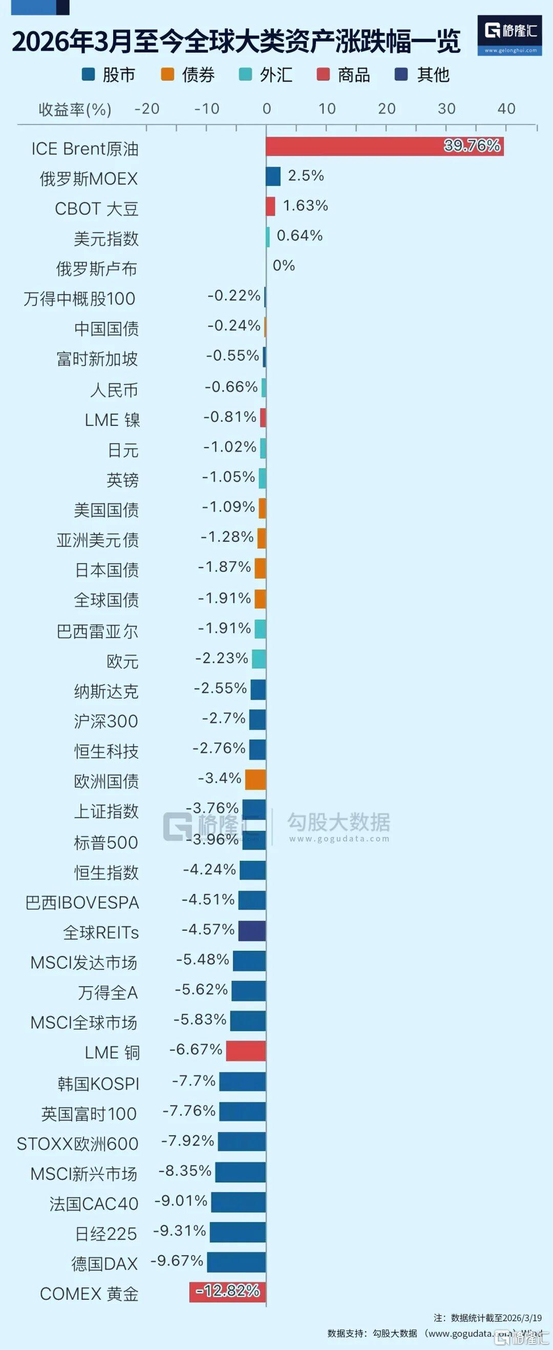 闪崩！衰退交易全球爆发