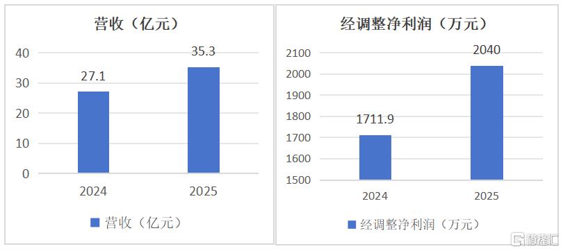 方舟健客(06086.HK)AI+慢病服务双轮发力，互联网医疗的“真盈利”样本该如何定义？