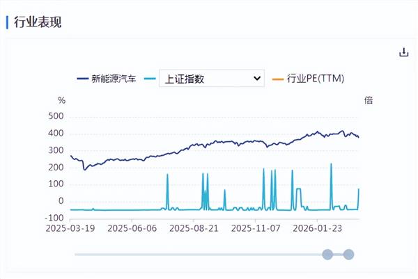 新能源车周报：市场监管总局发布2026版汽车召回用户指南