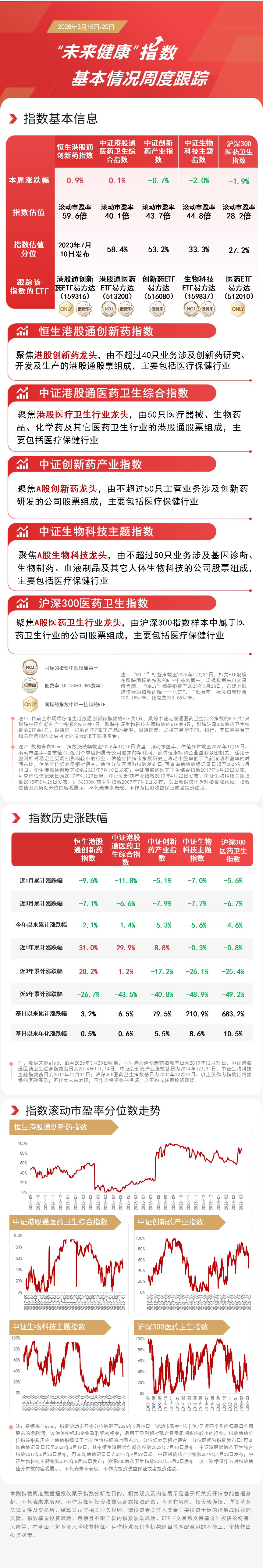 港股医药板块逆势活跃，关注港股通创新药ETF易方达（159316）、港股通医药ETF易方达（513200）等投资价值