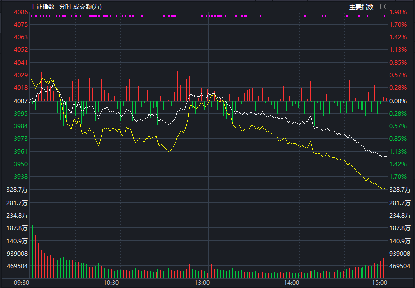 惨淡杀跌！怎么办？
