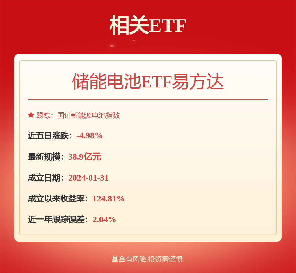 储能电池ETF易方达（159566）标的指数大涨超2%，前两月我国储能电池产量增长84%