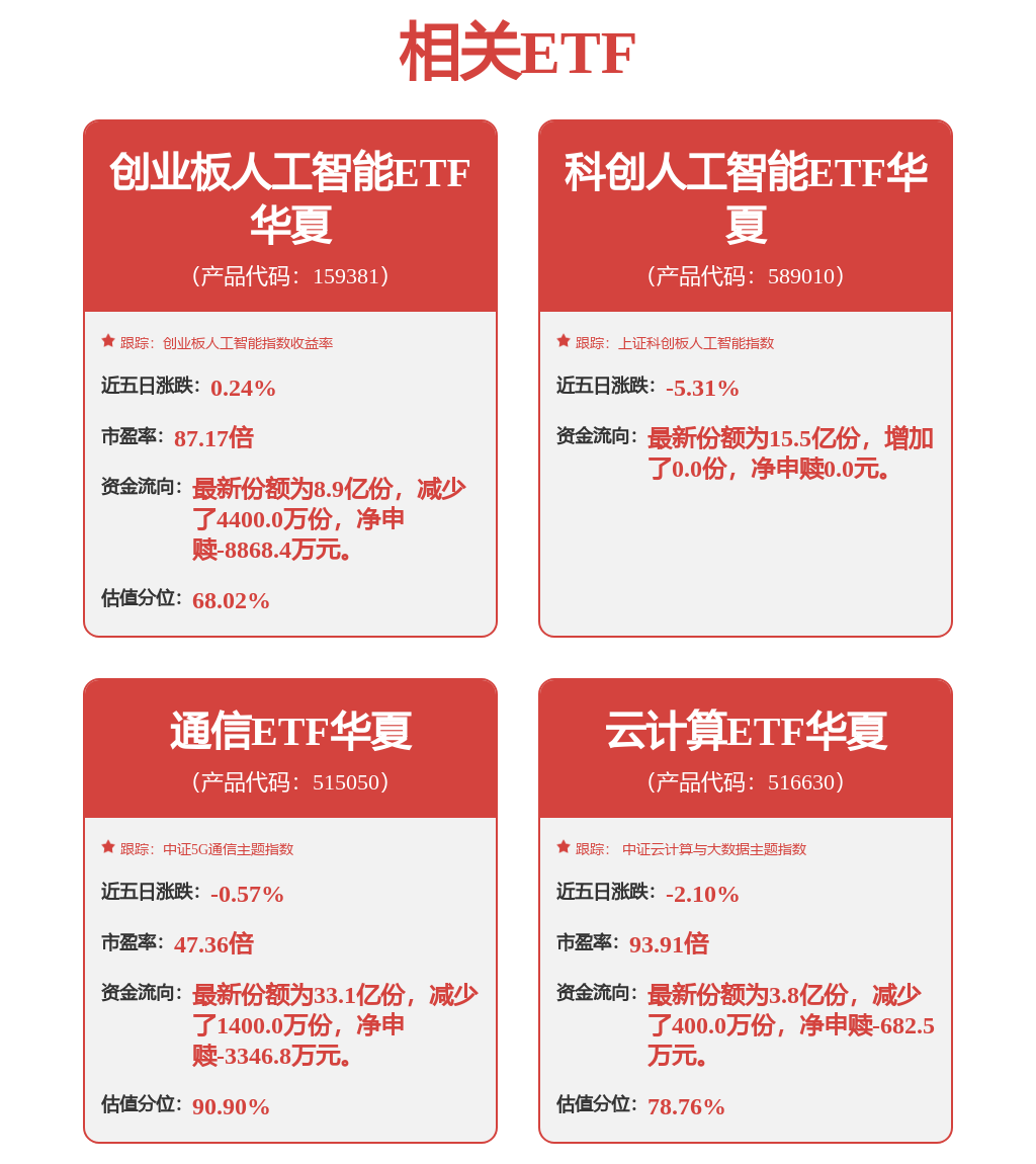 新易盛等光模块巨头集体放量飙升，通信ETF华夏（515050）盘中涨超4%，近5日资金净流入1.64亿元