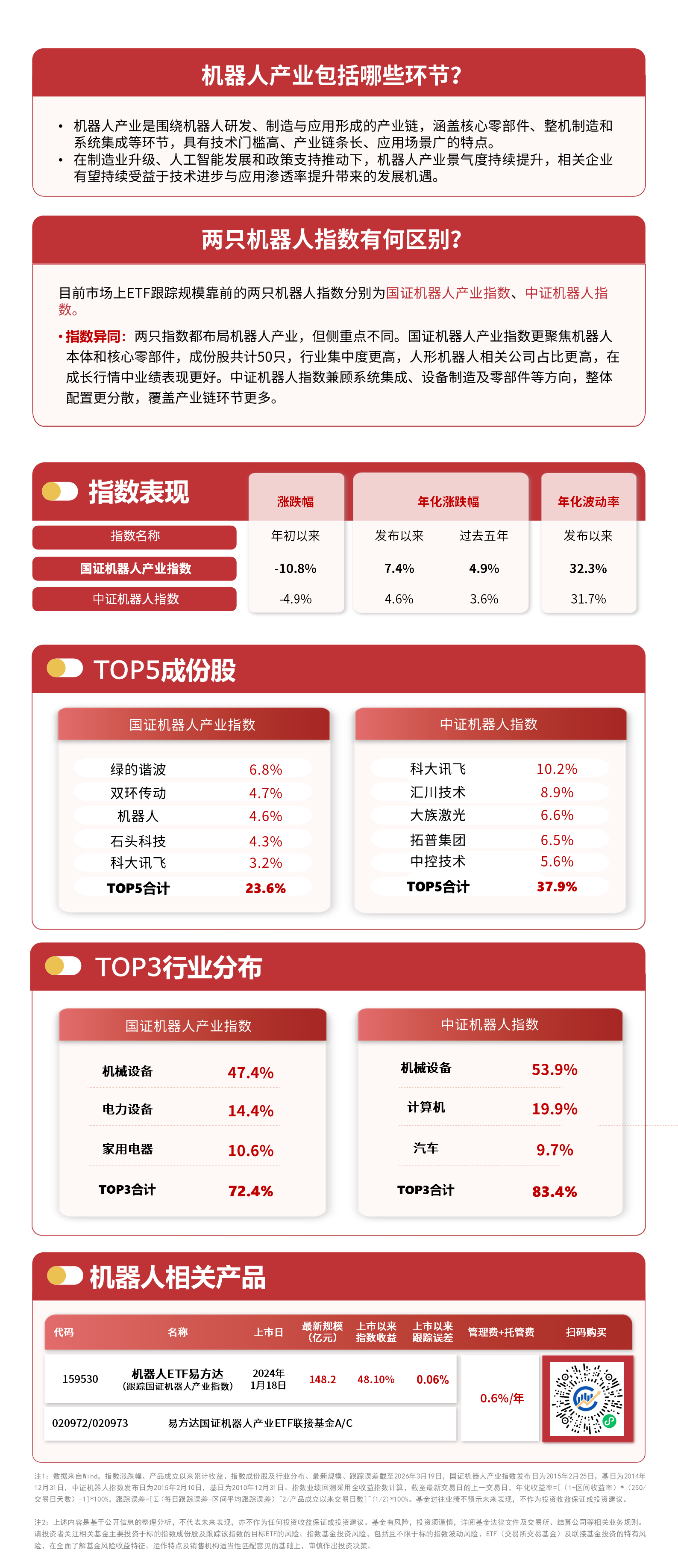 机器人板块午前拉升，指数翻红，关注机器人ETF易方达（159530）投资价值