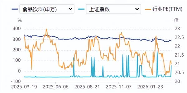 食品饮料周报：政策定调树立信心，白酒复苏趋势明确