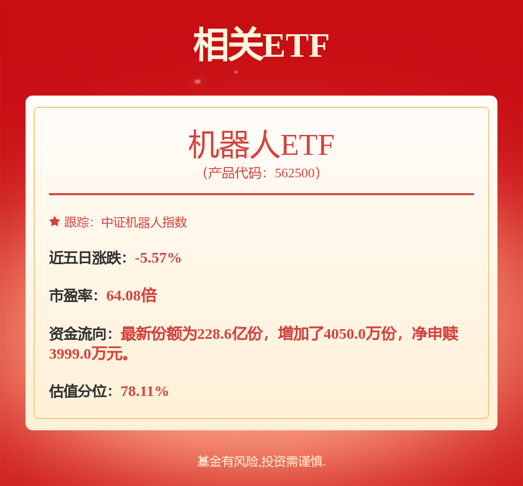 近四日吸金近四亿，机器人ETF(562500)震荡企稳