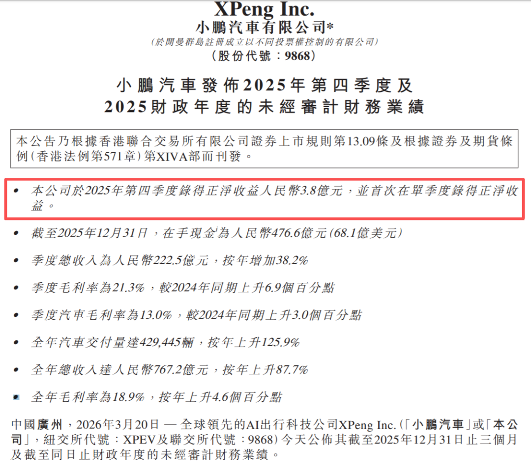 亏损多年,小鹏开始赚钱了!