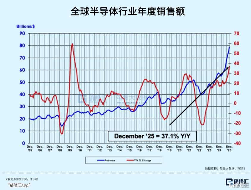霍尔木兹警报拉响:半导体材料的危与机