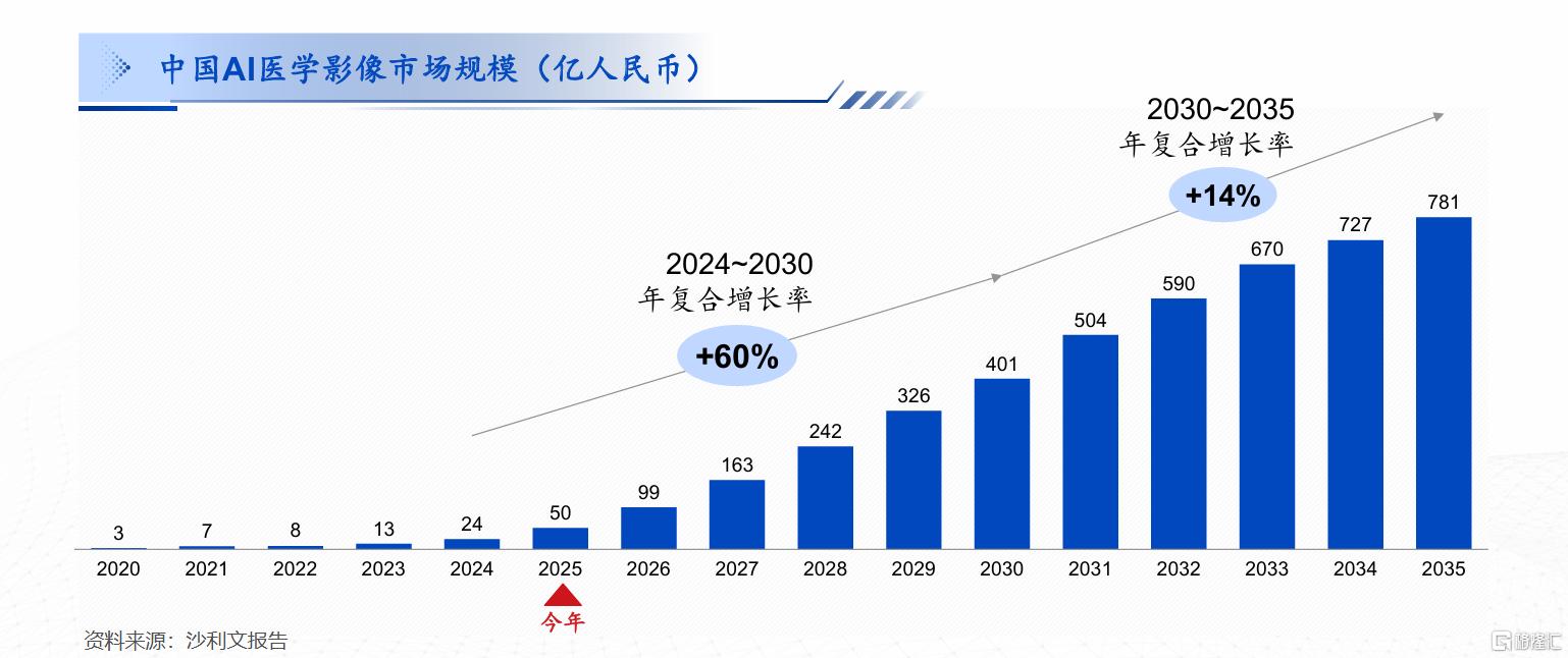 18A医疗AI新标杆：德适生物（02526.HK），原生大模型“市梦率”重构估值新逻辑