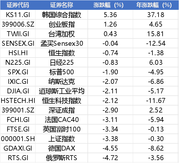 周末重磅!美伊升级特朗普突发威胁,央行重磅表态,逆变器出口暴增