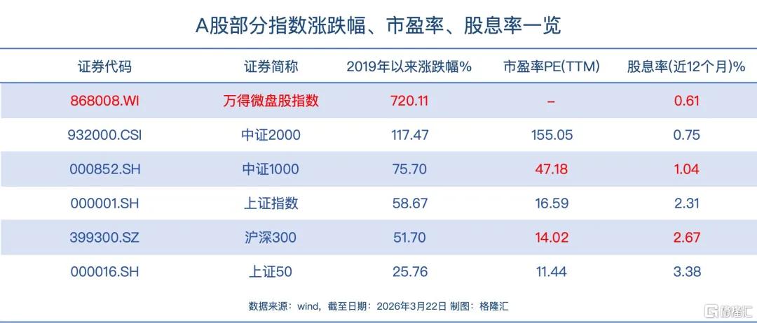 一个时代落幕？顶级游资大佬向量化投降！