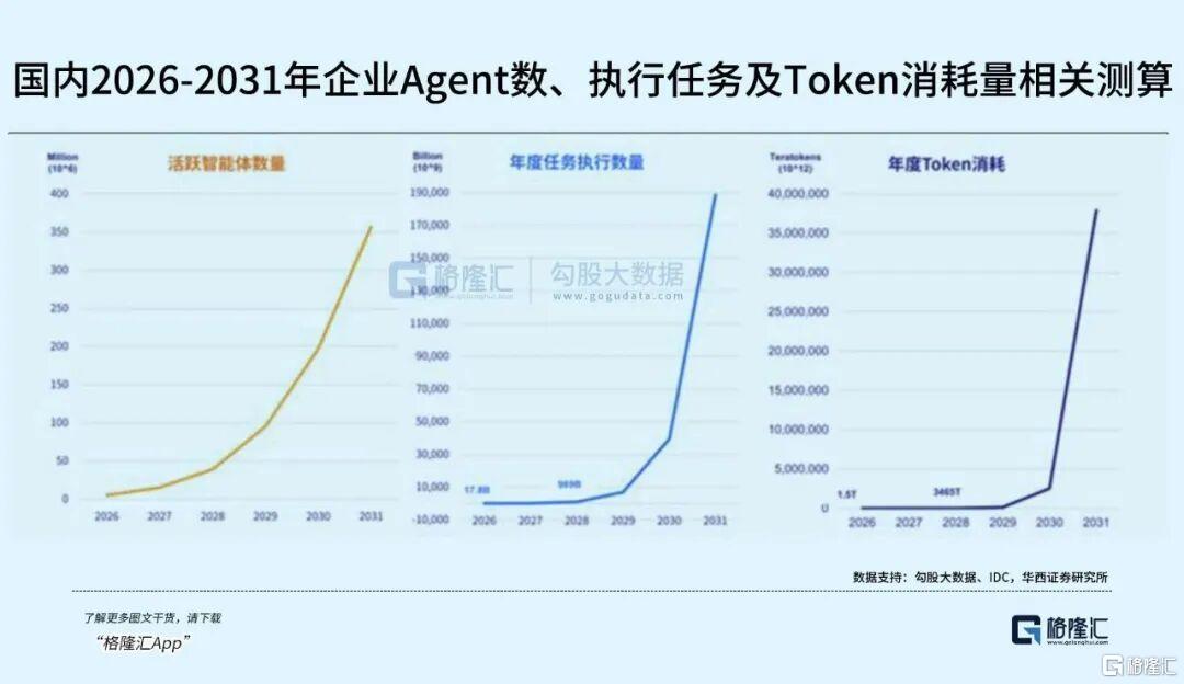 OpenClaw爆火,AI Agent时代真的来了!