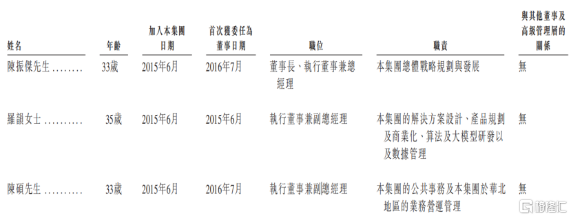 极视角正在招股,专注于AI视觉解决方案领域,近几年亏多赚少