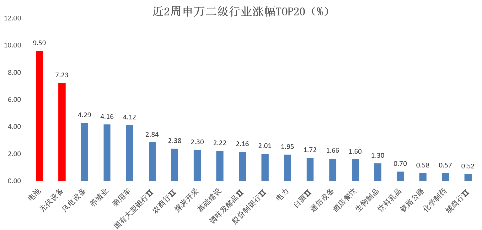 2026年光伏或迎历史性拐点:太空光伏打开增量空间,反内卷重塑产业格局