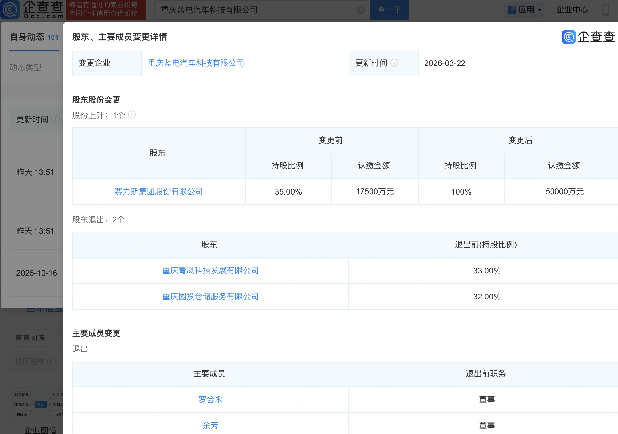 赛力斯全资控股重庆蓝电汽车科技公司