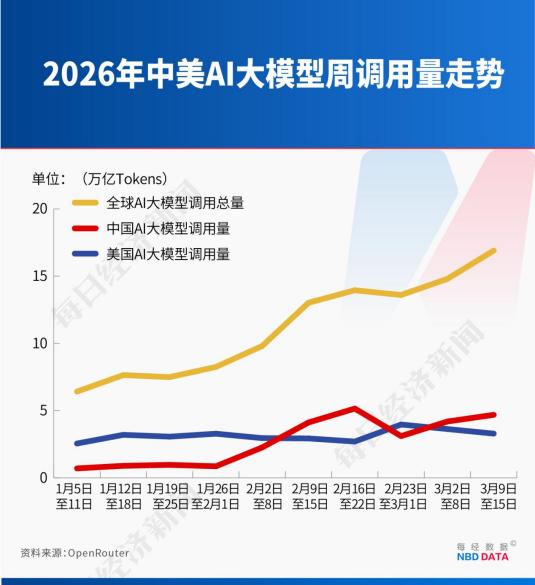 Token涨价来袭!微信上线“养龙虾”,你体验了吗?