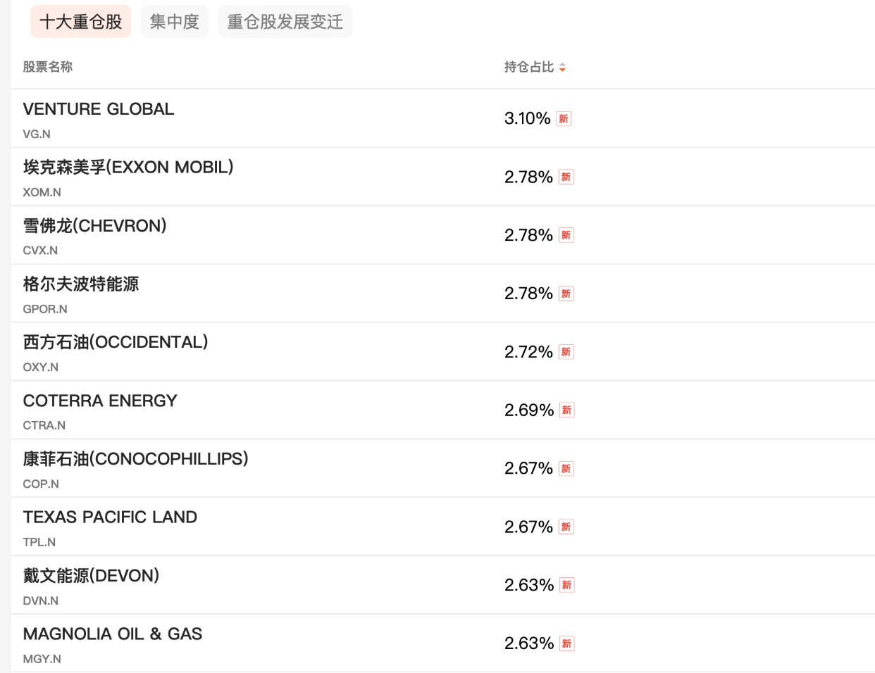 标普油气ETF嘉实（159518.SZ）：高溢价与高波动下的油气投资机遇