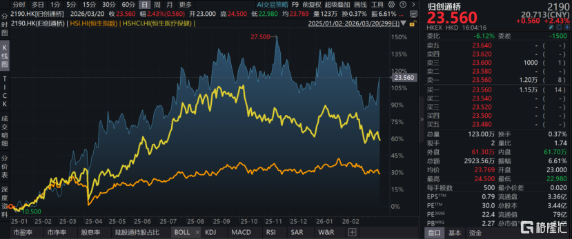 归创通桥：集采淬炼的平台型能力，开始兑现创新与全球化增长逻辑