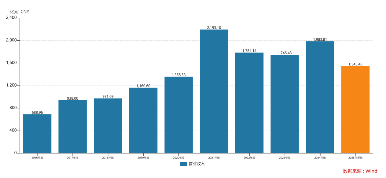 逻辑已然反转 “屏王”是否值得价值重估丨公司百分百