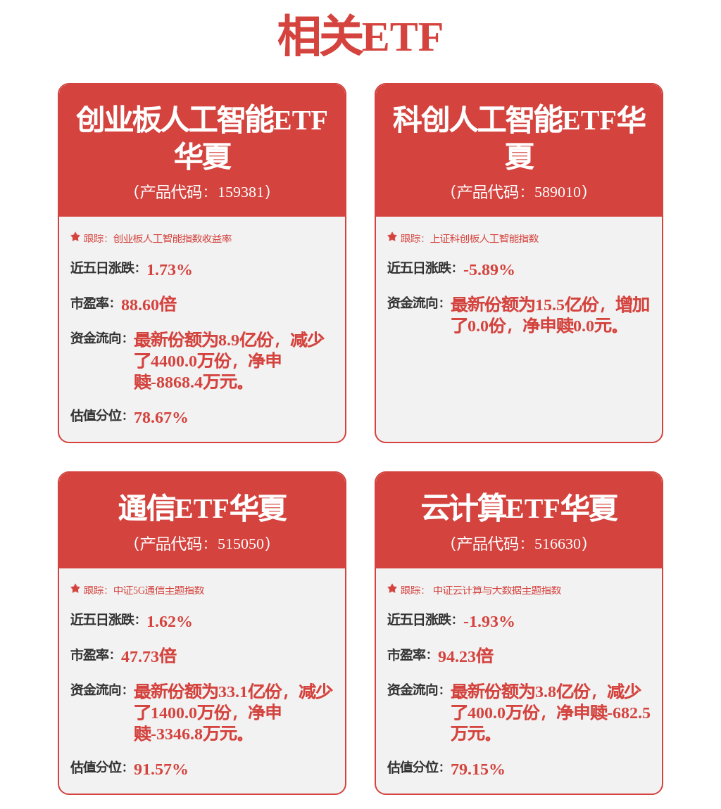 地缘冲突骤然升温,科技股承压回调,通信ETF华夏(515050)盘中跌超3%