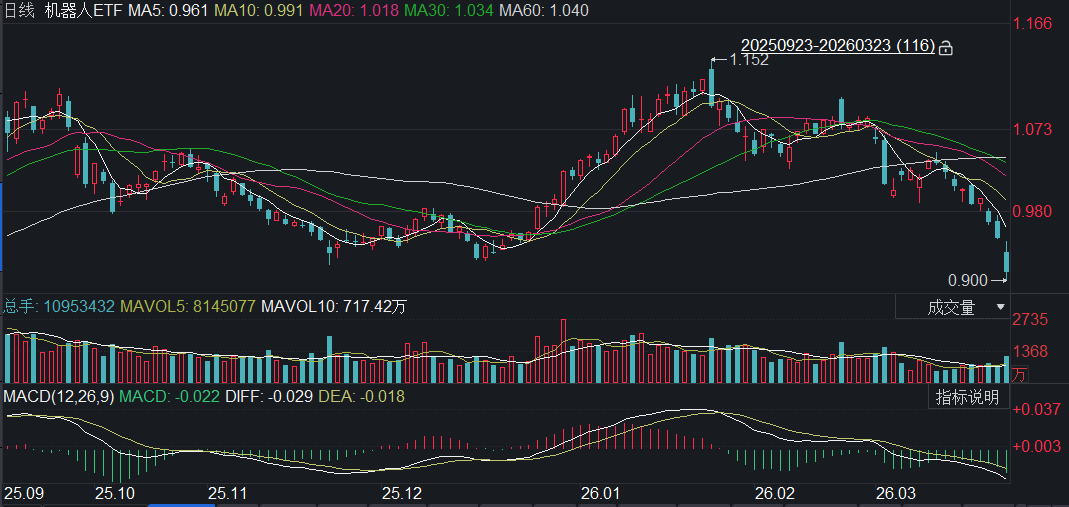 机器人还能买吗？从宇树招股书看硬科技企业如何跨越盈利生死线