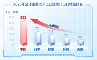 驭电出海,智领全球,新能源车ETF招商(159183)今日上市!